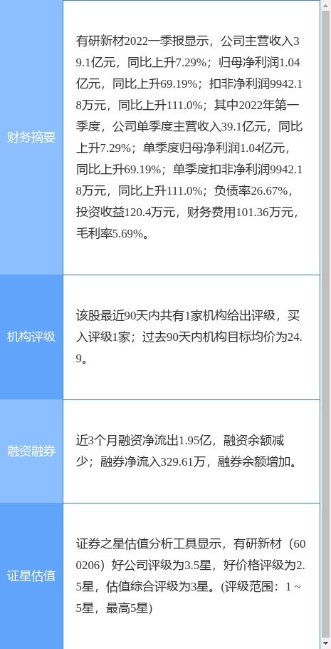 有研新材一季度凈利同比大增69.19%，網絡信息技術研發及技術服務成增長引擎