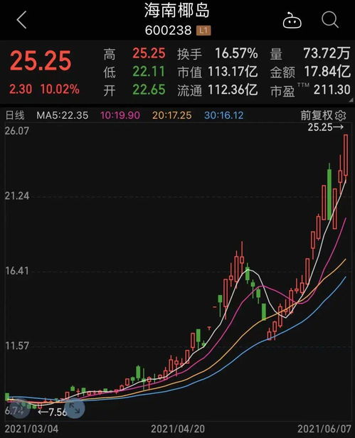 兩大消息刺激科技板塊崛起，業績高增的低估值科技股僅30只——附名單